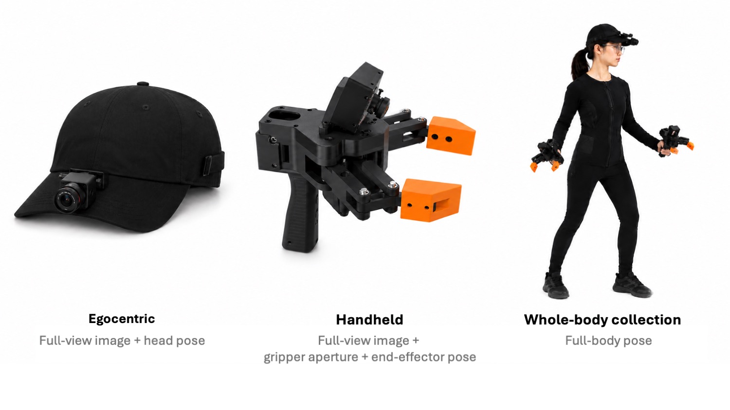 Egocentric, handheld, and whole-body human-centric data collection